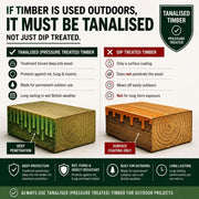 Total Sheds Pent Summer House Various Sizes Pressure Treated UK Manufactured