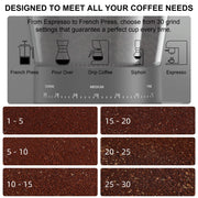 BioloMix Automatic Burr Mill Coffee Grinder with 30 Gears, Visual Bean, 220V -UK