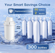 2.5L Instant Filtered Hot Water Dispenser/Kettle +3 Filters 45°-100°C 150-500ml