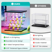 5-Tier Display BOX Cabinet with Glass Doors & RGB Lights for Action Figures