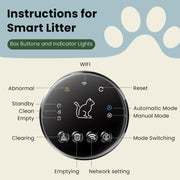 Self Cleaning Cat Litter Tray 76L Automatic Cat Litter Box 2.4G WiFi APP Safety
