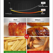 Halogen Oven Air Fryer For Home 60 Minute Timer & Extender Ring - 12L/1400W UK;