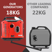 2000W Portable Inverter Generator for Camping, RV Travel, Home, or Job Sites -UK